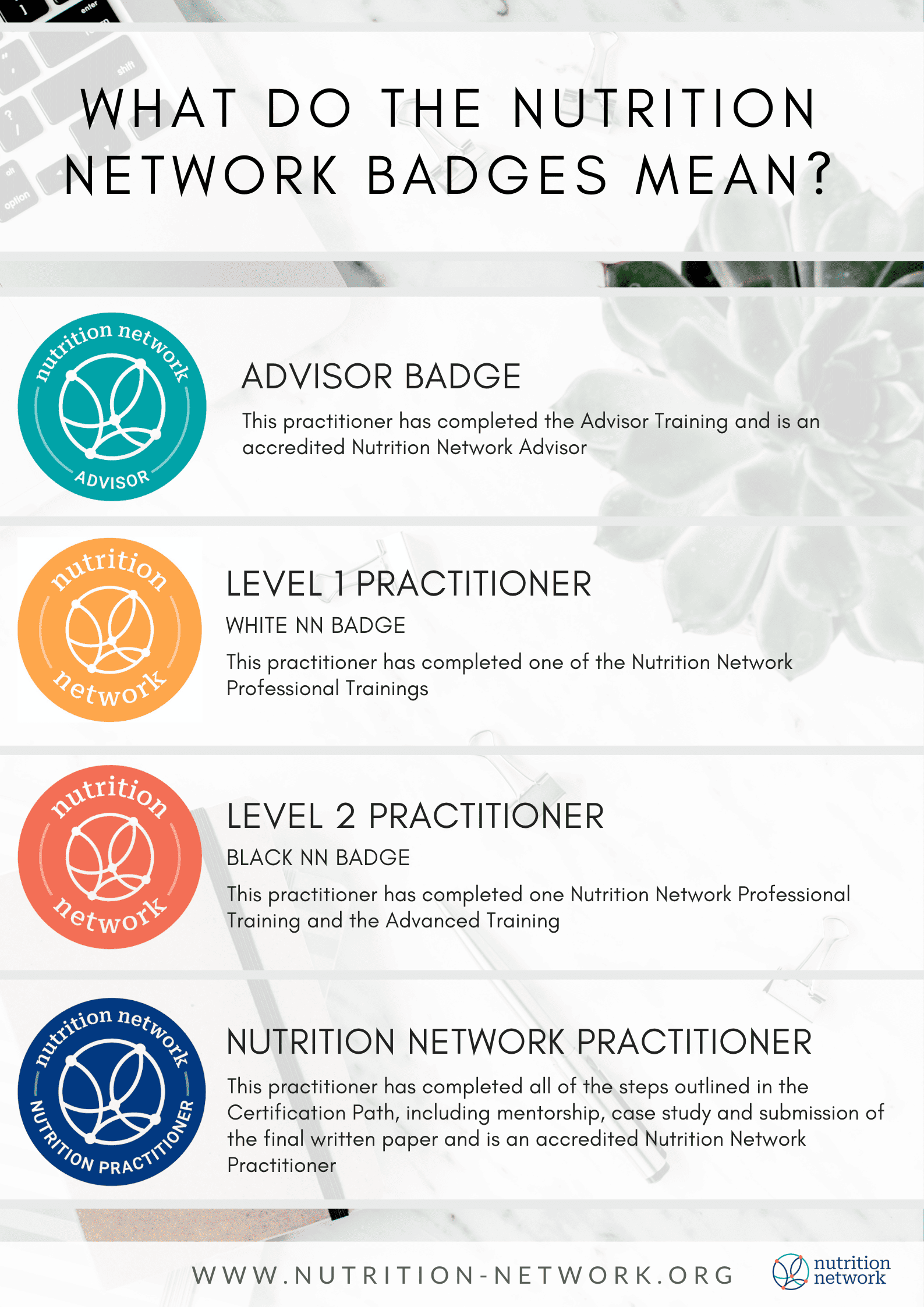 Level 1 and 2 Practitioner at Nutrition Network
